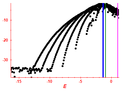 Strength function log